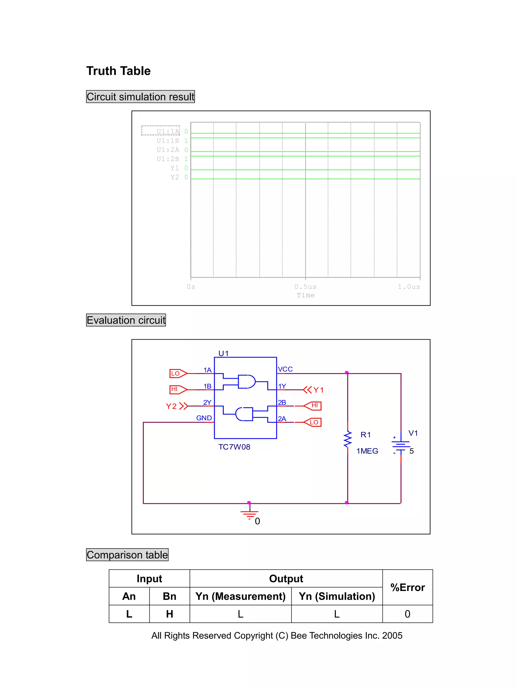 Truth Table

Circuit simulation result


                U1:1A      0
                U1:1B      1
                U1:2A      0
                U1:2B      1
                   Y1      0
                   Y2      0




                           0s                             0.5us                1.0us
                                                           Time


Evaluation circuit


                                      U1

                                 1A                 VCC
                      LO

                      HI         1B                 1Y
                                                              Y1
                                 2Y                 2B       HI
                     Y2
                                GND                 2A       LO

                                                                       R1        V1
                                      TC7W08
                                                                       1MEG      5




                                               0


Comparison table

             Input                                 Output
                                                                              %Error
        An           Bn        Yn (Measurement)            Yn (Simulation)
         L           H                     L                       L            0

               All Rights Reserved Copyright (C) Bee Technologies Inc. 2005
 
