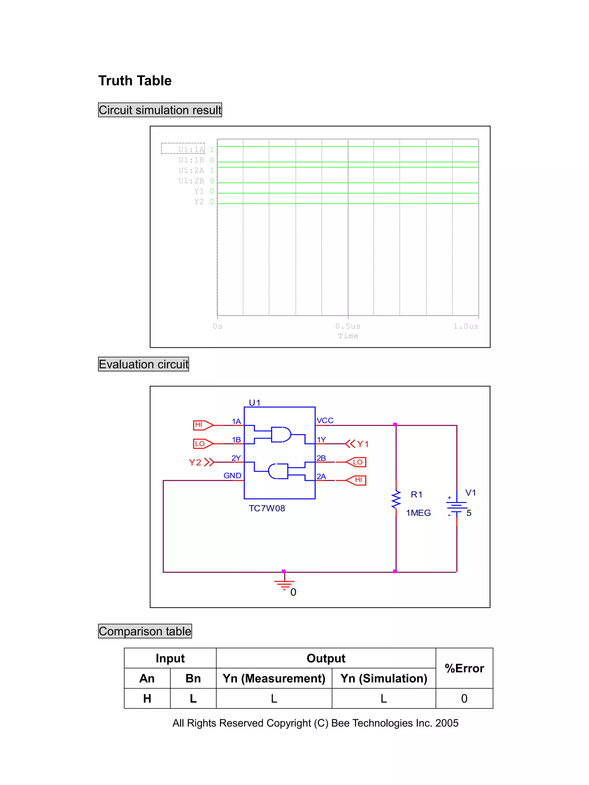 Truth Table

Circuit simulation result


                U1:1A      1
                U1:1B      0
                U1:2A      1
                U1:2B      0
                   Y1      0
                   Y2      0




                           0s                             0.5us                1.0us
                                                           Time


Evaluation circuit


                                      U1

                      HI         1A                 VCC

                                 1B                 1Y
                      LO                                      Y1
                                 2Y                 2B
                     Y2                                      LO

                                GND                 2A       HI

                                                                       R1        V1
                                      TC7W08
                                                                       1MEG      5




                                               0


Comparison table

             Input                                 Output
                                                                              %Error
        An           Bn        Yn (Measurement)            Yn (Simulation)
         H           L                     L                       L            0

               All Rights Reserved Copyright (C) Bee Technologies Inc. 2005
 