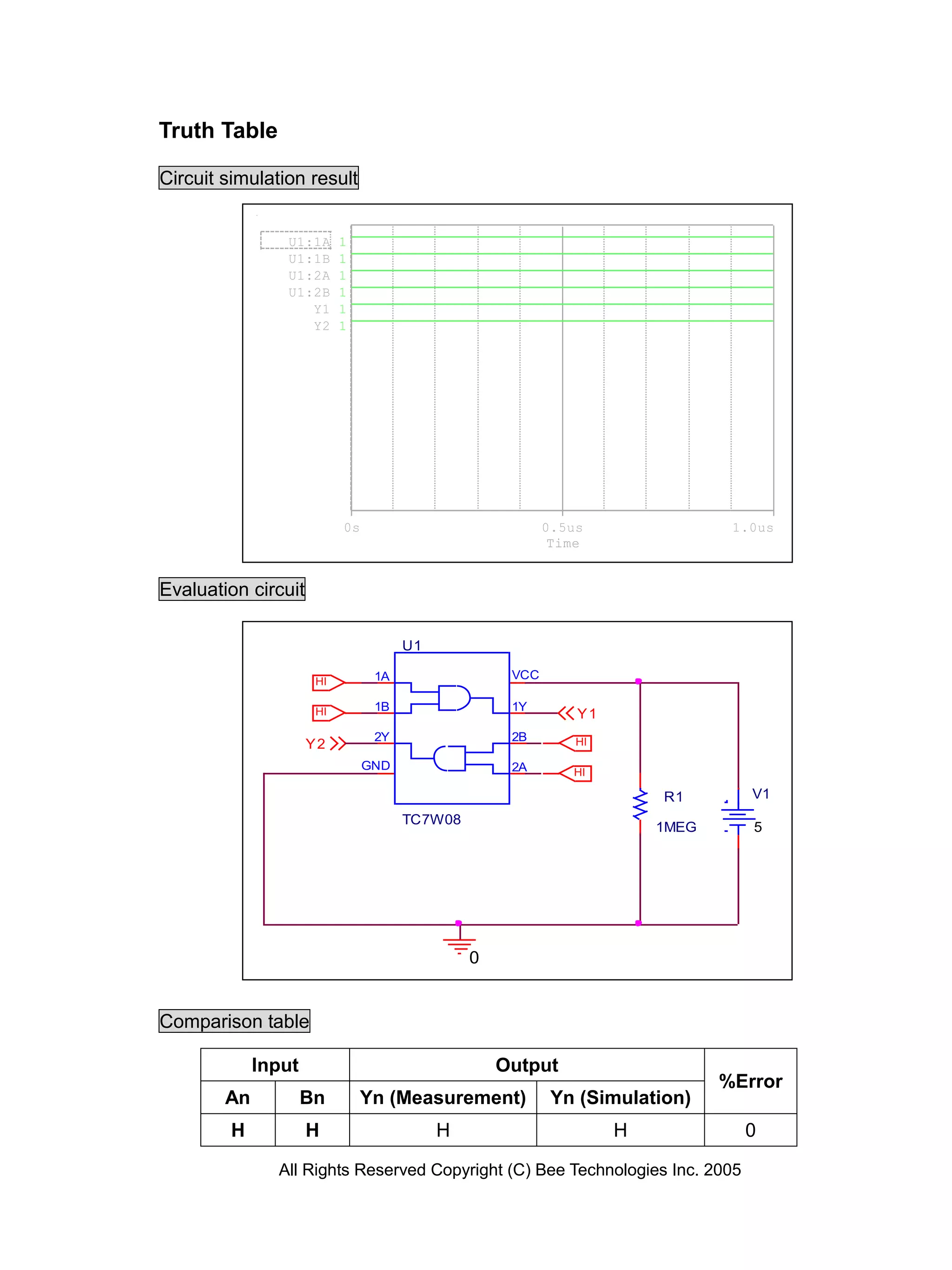 Truth Table

Circuit simulation result


                U1:1A      1
                U1:1B      1
                U1:2A      1
                U1:2B      1
                   Y1      1
                   Y2      1




                           0s                             0.5us                1.0us
                                                           Time


Evaluation circuit

                                      U1

                      HI         1A                 VCC

                      HI         1B                 1Y
                                                              Y1
                                 2Y                 2B        HI
                     Y2
                                GND                 2A       HI

                                                                       R1        V1
                                      TC7W08
                                                                       1MEG      5




                                               0


Comparison table

             Input                                 Output
                                                                              %Error
        An           Bn        Yn (Measurement)            Yn (Simulation)
         H           H                     H                       H            0

               All Rights Reserved Copyright (C) Bee Technologies Inc. 2005
 