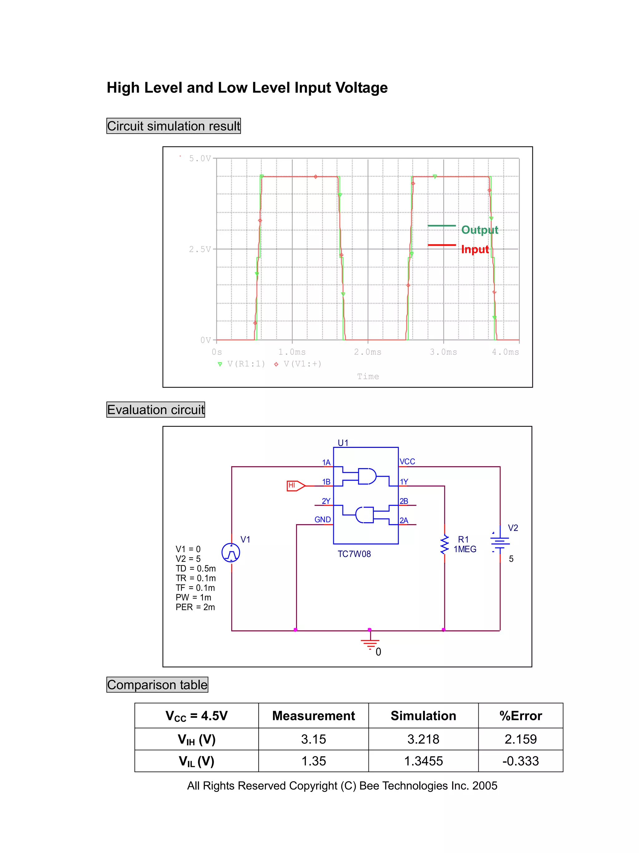 High Level and Low Level Input Voltage

Circuit simulation result

               5.0V




                                                                                Output
               2.5V                                                             Input




                 0V
                      0s             1.0ms               2.0ms          3.0ms           4.0ms
                           V(R1:1)    V(V1:+)
                                                         Time


Evaluation circuit

                                                    U1

                                               1A                 VCC

                                       HI      1B                 1Y

                                               2Y                 2B

                                              GND                 2A
                                                                                          V2
                             V1                                              R1
            V1 = 0                                                          1MEG
                                                    TC7W08
            V2 = 5                                                                         5
            TD = 0.5m
            TR = 0.1m
            TF = 0.1m
            PW = 1m
            PER = 2m




                                                             0


Comparison table

          VCC = 4.5V                 Measurement                 Simulation              %Error
             VIH (V)                        3.15                   3.218                  2.159
             VIL (V)                        1.35                  1.3455                 -0.333
               All Rights Reserved Copyright (C) Bee Technologies Inc. 2005
 