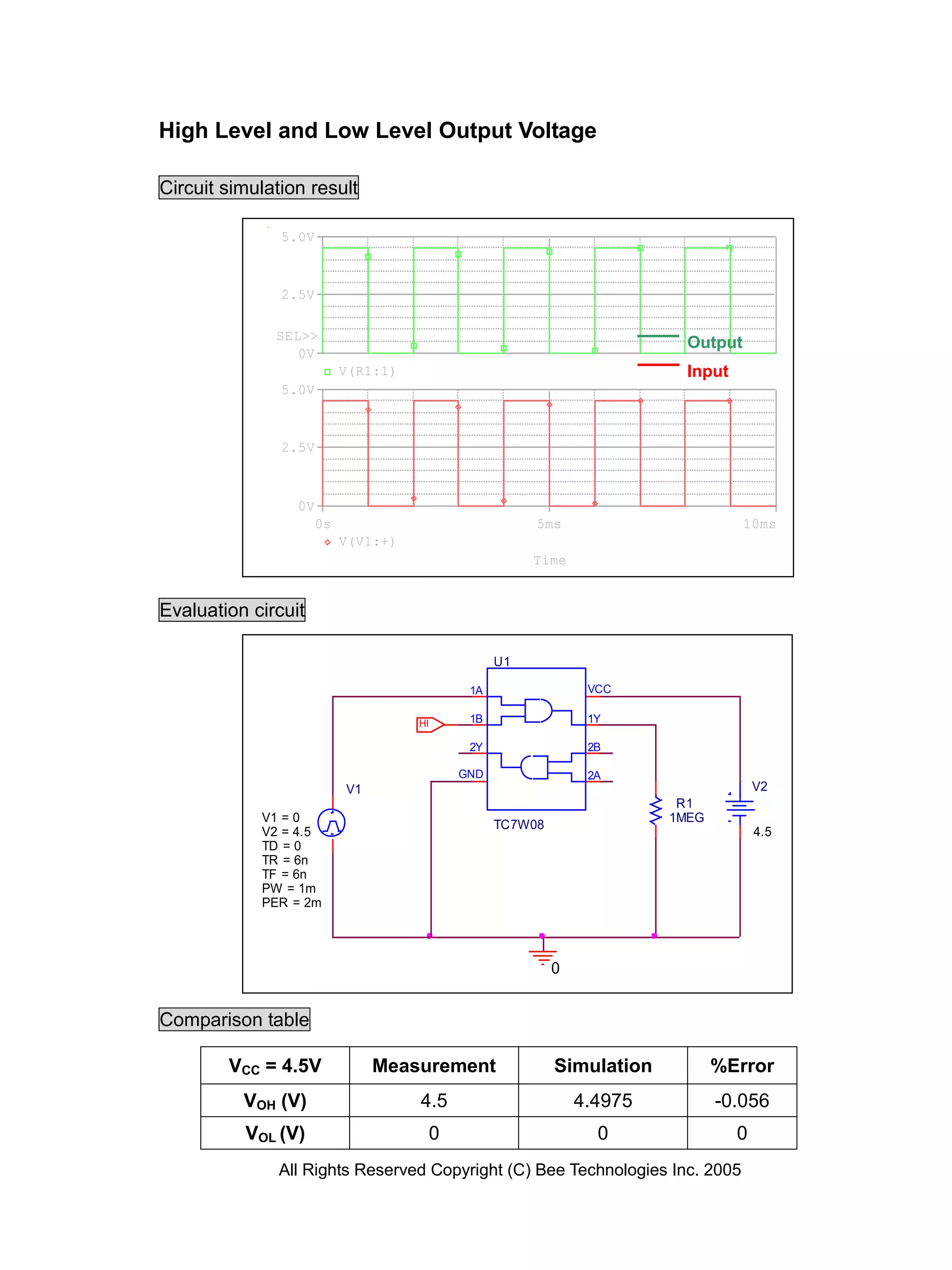 High Level and Low Level Output Voltage

Circuit simulation result

               5.0V



               2.5V

              SEL>>
                                                                         Output
                 0V
                           V(R1:1)                                       Input
               5.0V



               2.5V



                 0V
                      0s                              5ms                         10ms
                           V(V1:+)
                                                      Time


Evaluation circuit

                                                 U1

                                            1A                 VCC

                                     HI     1B                 1Y

                                            2Y                 2B

                                           GND                 2A
                           V1                                                        V2
                                                                        R1
            V1 = 0                                                     1MEG
                                                 TC7W08
            V2 = 4.5                                                                 4.5
            TD = 0
            TR = 6n
            TF = 6n
            PW = 1m
            PER = 2m




                                                          0


Comparison table

        VCC = 4.5V              Measurement               Simulation          %Error
          VOH (V)                    4.5                      4.4975          -0.056
          VOL (V)                     0                         0                0
               All Rights Reserved Copyright (C) Bee Technologies Inc. 2005
 