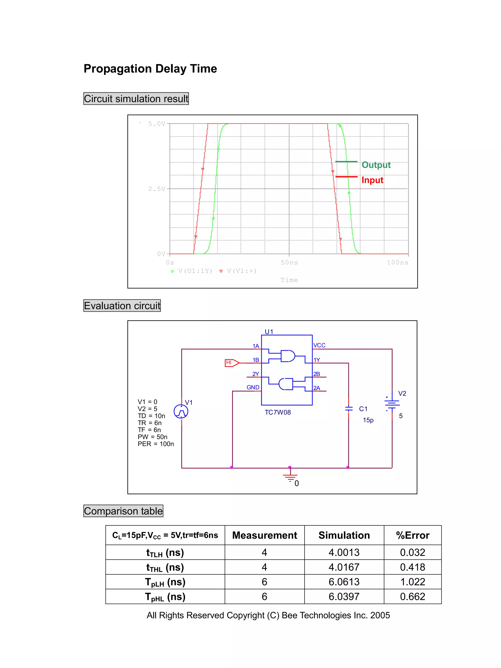 Propagation Delay Time

Circuit simulation result

               5.0V




                                                                               Output
                                                                               Input
               2.5V




                 0V
                      0s                                50ns                           100ns
                           V(U1:1Y)   V(V1:+)
                                                        Time


Evaluation circuit

                                                   U1

                                              1A                VCC

                                      HI      1B                1Y

                                              2Y                2B

                                             GND                2A
                                                                                         V2
            V1 = 0          V1
            V2 = 5                                                         C1
                                                   TC7W08
            TD = 10n                                                                     5
            TR = 6n                                                            15p
            TF = 6n
            PW = 50n
            PER = 100n




                                                            0


Comparison table

      CL=15pF,VCC = 5V,tr=tf=6ns           Measurement           Simulation              %Error
              tTLH (ns)                            4                  4.0013              0.032
              tTHL (ns)                            4                  4.0167              0.418
              TpLH (ns)                            6                  6.0613              1.022
              TpHL (ns)                            6                  6.0397              0.662
               All Rights Reserved Copyright (C) Bee Technologies Inc. 2005
 