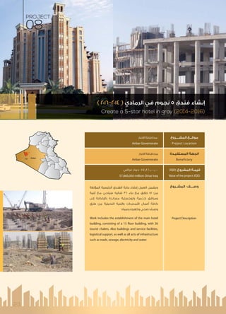23
‫اﻟﻤﺸــــﺮوع‬ ‫ﻣﻮﻗــﻊ‬
Project Location
‫اﻟﻤﺴﺘﻔﻴـﺪة‬ ‫اﻟﺠﻬﺔ‬
Beneficiary
(IQD) ‫اﻟﻤﺸﺮوع‬ ‫ﻗﻴﻤـﺔ‬
Value of the project (IQD)
‫اﻟﻤﺸــﺮوع‬ ‫وﺻــــﻒ‬
Project Description
‫اﻻﻧﺒﺎر‬ ‫ﻣﺤﺎﻓﻈﺔ‬
Anbar Governorate
‫اﻻﻧﺒﺎر‬ ‫ﻣﺤﺎﻓﻈﺔ‬
Anbar Governorate
‫ﻋﺮاﻗﻲ‬ ‫دﻳﻨﺎر‬ 57,860,000,000
57,860,000 million Dinar Iraq
‫اﻟﻤﺆﻟﻔﺔ‬ ‫اﻟﺮﺋﻴﺴﻴﺔ‬ ‫اﻟﻔﻨﺪق‬ ‫ﺑﻨﺎﻳﺔ‬ ‫إﻧﺸﺎء‬ ‫اﻟﻌﻤﻞ‬ ‫وﻳﺸﻤﻞ‬
‫أﺑﻨﻴﺔ‬ ‫ﻣﻊ‬ ‫ﺳﻴﺎﺣﻲ‬ ‫ﺷﺎﻟﻴﻪ‬ 36 ‫ﺑﻨﺎء‬ ‫ﻣﻊ‬ ‫ﻃﺎﺑﻖ‬ 15 ‫ﻣﻦ‬
‫إﻟﻰ‬ ‫ﺿﺎﻓﺔ‬ ‫ﺑﺎ‬ ‫ﻣﺴﺎﻧﺪة‬ ‫وﻟﻮﺟﺴﺘﻴﺔ‬ ‫ﺧﺪﻣﻴﺔ‬ ‫وﻣﺮاﻓﻖ‬
‫ﻃﺮق‬ ‫ﻣﻦ‬ ‫اﻟﺘﺤﻴﺘﻴﺔ‬ ‫واﻟﺒﻨﻴﺔ‬ ‫اﻟﺘﻤﺪﻳﺪات‬ ‫أﻋﻤﺎل‬ ‫ﻛﺎﻓﺔ‬
‫وﻣﻴﺎه‬ ‫وﻛﻬﺮﺑﺎء‬ ‫ﺻﺤﻲ‬ ‫وﺻﺮف‬
Work includes the establishment of the main hotel
building, consisting of a 15 floor building, with 36
tourist chalets. Also buildings and service facilities,
logistical support, as well as all acts of infrastructure
such as roads, sewage, electricity and water.
Anbar
PROJECT
08
Create a 5-star hotel in gray (2014-2016)
( ٢٠١٦-٢٠١٤ ) ‫اﻟﺮﻣﺎدي‬ ‫ﻓﻲ‬ ‫ﻧﺠﻮم‬ 5 ‫ﻓﻨﺪق‬ ‫إﻧﺸﺎء‬
 