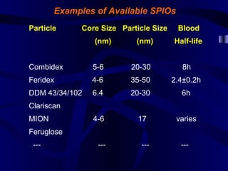Particle Core Size Particle Size Blood
(nm) (nm) Half-life
Combidex 5-6 20-30 8h
Feridex 4-6 35-50 2.4±0.2h
DDM 43/34/102 6.4 20-30 6h
Clariscan
MION 4-6 17 varies
Feruglose
--- --- --- ---
Examples of Available SPIOs
 