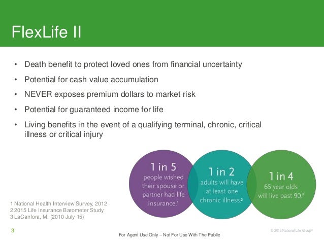 Critical Illness Insurance Only