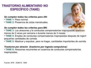 Se cumplen todos los criterios para AN:
• TANE 1: Peso normal.
• TANE 2: Presencia de ciclos menstruales.

Se cumplen todos los criterios para BN:
• TANE 3: Los atracones y la conductas compensatorias inapropiadas aparecen
menos de 2 veces por semana o durante menos de 3 meses.
• TANE 4: Empleo de conductas compensatorias inapropiadas después de ingerir
pequeñas cantidades de comida.
• TANE 5: Masticar y expulsar, pero no tragar, cantidades importantes de comida.

Trastorno por atracón (trastorno por ingesta compulsiva):
• TANE 6: Atracones recurrentes en ausencia de conductas compensatorias
inapropiadas.



Fuente: APA. DSM-IV, 1994.
 