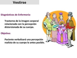 Vestirse


Diagnósticos de Enfermería:

   Trastorno de la imagen corporal
   relacionado con la percepción
   distorsionada de su cuerpo.

Objetivo:

   Paciente verbalizará una percepción
   realista de su cuerpo lo antes posible.
 