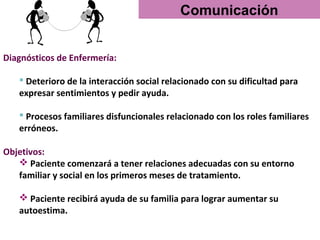 Comunicación


Diagnósticos de Enfermería:

    Deterioro de la interacción social relacionado con su dificultad para
   expresar sentimientos y pedir ayuda.

    Procesos familiares disfuncionales relacionado con los roles familiares
   erróneos.

Objetivos:
    Paciente comenzará a tener relaciones adecuadas con su entorno
   familiar y social en los primeros meses de tratamiento.

    Paciente recibirá ayuda de su familia para lograr aumentar su
   autoestima.
 