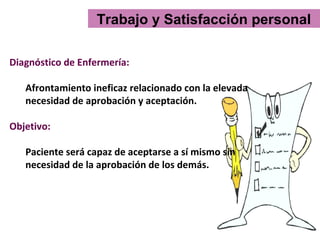 Trabajo y Satisfacción personal

Diagnóstico de Enfermería:

   Afrontamiento ineficaz relacionado con la elevada
   necesidad de aprobación y aceptación.

Objetivo:

   Paciente será capaz de aceptarse a sí mismo sin
   necesidad de la aprobación de los demás.
 