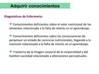 Adquirir conocimientos

Diagnósticos de Enfermería:

    Conocimientos deficientes sobre el valor nutricional de los
   alimentos relacionado a la falta de interés en el aprendizaje.

    Conocimientos deficientes sobre las consecuencias de
   perpetuar un estado de carencias nutricionales, llegando a la
   inanición relacionado a la falta de interés en el aprendizaje.

    Trastorno de la imagen corporal de la corporalidad y del
   hambre-saciedad relacionado a alteraciones perceptuales.
 