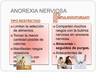 ANOREXIA NERVIOSA
TIPO RESTRICTIVO
TIPO
COMPULSIVO/PURGATI
VO
Limitan la selección
de alimentos.
Toman la menor
cantidad posible de
calorías.
Manifiestan rasgos
obsesivos
compulsivos con
respecto a los
alimentos.
Comparten muchos
rasgos con la bulimia
nerviosa sin anorexia
nerviosa.
Atracones –
seguidos de purgas.
Antecedentes de
familiares obesos.
 