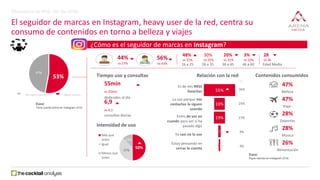 50%
37%
13%
Más que
antes
Igual
Menos que
antes
El seguidor de marcas en Instagram, heavy user de la red, centra su
consumo de contenidos en torno a belleza y viajes
53%
47%
No sigue marcas Sigue marcas
Base:
Tiene cuenta activa en Instagram (413)
44%
vs 57%
56%
vs 43%
48%
vs 21%
30%
vs 25%
20%
vs 31%
3%
vs 22%
16 a 25 26 a 35 36 a 45 46 a 60
28
vs 36
Edad Media
55min
vs 35min
dedicados al día
Tiempo uso y consultas
6,9
vs 4,3
consultas diarias
Relación con la red
Es de mis RRSS
favoritas
La uso porque mis
contactos la siguen
usando
Entro de vez en
cuando para ver si ha
pasado algo
Ya casi no la uso
Estoy pensando en
cerrar la cuenta
55%
19%
19%
5%
3%
Intensidad de uso
Base:
Sigue marcas en Instagram (219)
36%
25%
27%
9%
4%
Vs
Contenidos consumidos
47%
Belleza
47%
Viajes
28%
Deportes
28%
Música
26%
Alimentación
¿Cómo es el seguidor de marcas en Instagram?
Observatorio de RRSS - VIII Ola (2016)
 