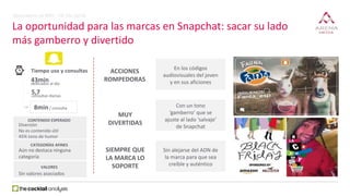 La oportunidad para las marcas en Snapchat: sacar su lado
más gamberro y divertido
Aún no destaca ninguna
categoría
Divers...