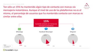 10%
90%
13%
87%
7%
93%
WhatsApp Facebook Messenger Telegram
Base:
Tienen cuenta activa
en la plataforma
(984) (450) (132)
...