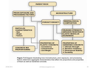 Agregado Ligero (1)ASTM C 330Pizarra (shale) ExpandidaArcillaExpandidaEscoria de carbònProduce concreto estructural ligero: 1350 a 1850 kg/m3 (90 a 120 lb/pies3)28/06/20116mfvalarezo@gmail.com