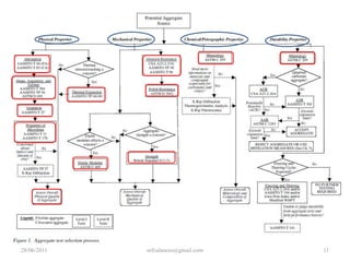 Agregado Ligero (2)PiedrapomezVermiculitePerliteProduce concreto aislante ligero : 250 a 1450 kg/m3 (15 to 90 lb/pie3)28/06/20117mfvalarezo@gmail.com