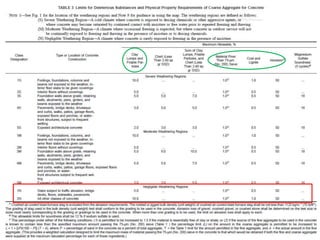 Agregado Fino. Características Generales28/06/201114mfvalarezo@gmail.com