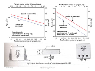 Agregado Fino. Características GeneralesImpurezas orgánicas. Libre