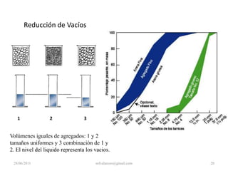 Resistencia de morteros a los 7 días no debe ser menor al 95% (ASTM C87).Solidez.Resistencia a la disgregación por inmersión en sulfatos:Desgaste menor al 10% (sodio).