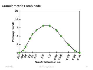 28/06/201117mfvalarezo@gmail.com