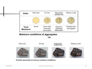 Reducción de Vacíos123Volúmenes iguales de agregados: 1 y 2 tamaños uniformes y 3 combinación de 1 y 2. El nivel del liquido representa los vacios.28/06/201120mfvalarezo@gmail.com