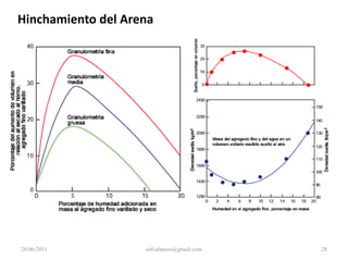 Módulo de Finura (MF)28/06/201122mfvalarezo@gmail.com