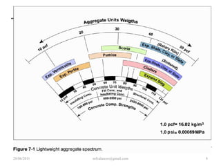 Basalt (MgO,  CaO, SiO2)Cuarzo (SiO2)Calcite CaCO3Kaolins   (Al2Si2O5(OH)4)28/06/20114mfvalarezo@gmail.com
