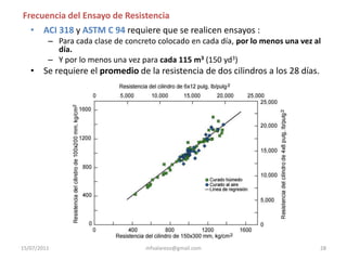 Ensayo de compresión en cilindros estandar a los 28 dias.30 cmASTMC3915 cm15 cmBS15 cm15 cmResistencia a  la Compresión del ConcretoNormalmente: 21, 24, 28, 35 MPaAlta resistencia: 60 - 90 MPaConcreto simple: < 15MPamfvalarezo@gmail.com2115/07/2011