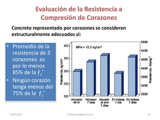 Concrete testingSame cylinder after failureCompression testing of a concrete cylinderhttp://www.concrete-curb.com/wp-content/uploads/BreakageCylinder.jpghttp://www.antouncivil.com.au/vca/Images/testing.jpg2415/07/2011