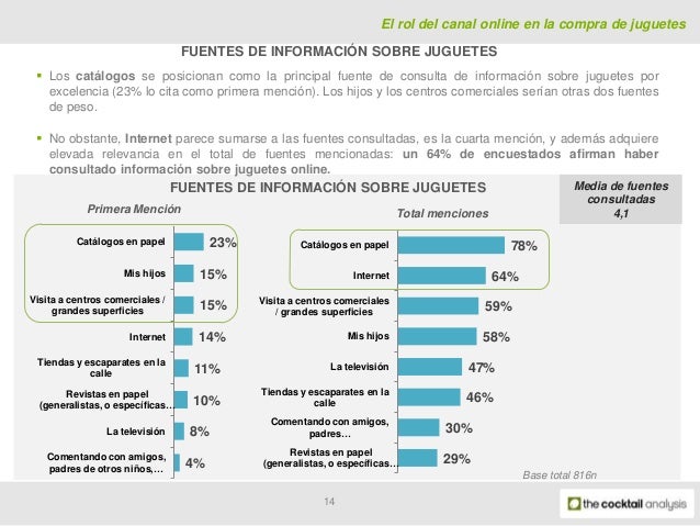 compras de juguetes por internet