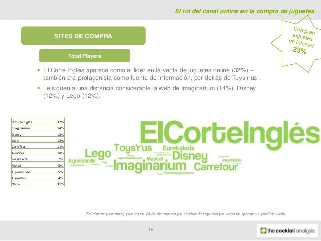 compra de juguetes online