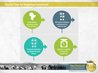  Technical consortium for building resilience in the Horn of Africa