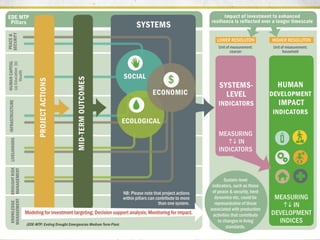  Technical consortium for building resilience in the Horn of Africa