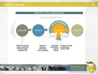  Technical consortium for building resilience in the Horn of Africa