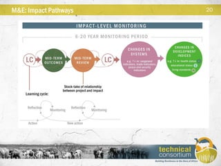  Technical consortium for building resilience in the Horn of Africa