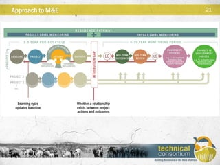  Technical consortium for building resilience in the Horn of Africa
