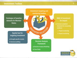  Technical consortium for building resilience in the Horn of Africa