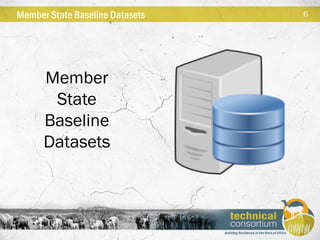  Technical consortium for building resilience in the Horn of Africa
