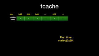 tcache
0x20size 0x30 0x40 …. 0x70 ….
fast bin
array
0. 0 0 …… 0 …..
First time 
malloc(0x60)
 