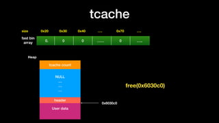 tcache
0x20size 0x30 0x40 …. 0x70 ….
fast bin
array
0. 0 0 …… 0 …..
free(0x6030c0)
NULL
…
…
…
tcache count
User data
Heap
0x6030c0
header
 