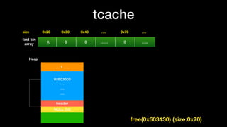 tcache
0x20size 0x30 0x40 …. 0x70 ….
fast bin
array
0. 0 0 …… 0 …..
free(0x603130) (size:0x70)
0x6030c0
…
…
…
… 1 ….
Heap
header
NULL (fd)
 