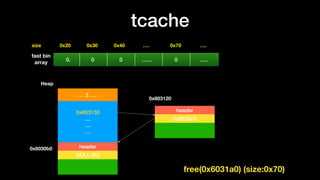 tcache
0x20size 0x30 0x40 …. 0x70 ….
fast bin
array
0. 0 0 …… 0 …..
free(0x6031a0) (size:0x70)
0x603130
…
…
…
… 2 ….
Heap
header
NULL (fd)
header
0x6030c0
0x6030b0
0x603120
 