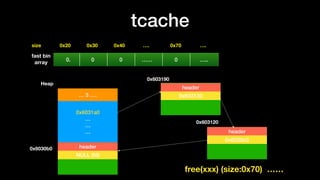 tcache
0x20size 0x30 0x40 …. 0x70 ….
fast bin
array
0. 0 0 …… 0 …..
free(xxx) (size:0x70) ……
0x6031a0
…
…
…
… 3 ….
Heap
header
NULL (fd)
header
0x6030c0
header
0x603130
0x6030b0
0x603120
0x603190
 