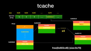 tcache
0x20size 0x30 0x40 …. 0x70 ….
fast bin
array
0. 0 0 …… 0x6033c0 …..
0x6033360
…
…
…
… 7 ….
Heap
header
NULL (fd)
header
0x6030b0
header
0x6032e0
0x6030b0
0x603110
0x603350
……
x4
header
NULL
free(0x603cd0) (size:0x70)
0x6033c0
 