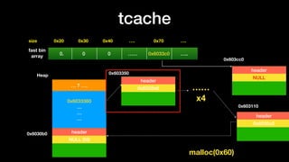 tcache
0x20size 0x30 0x40 …. 0x70 ….
fast bin
array
0. 0 0 …… 0x6033c0 …..
0x6033360
…
…
…
… 7 ….
Heap
header
NULL (fd)
header
0x6030c0
header
0x6032e0
0x6030b0
0x603110
0x603350
……
x4
header
NULL
malloc(0x60)
0x603cc0
 