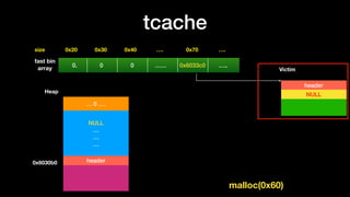 tcache
0x20size 0x30 0x40 …. 0x70 ….
fast bin
array
0. 0 0 …… 0x6033c0 …..
NULL
…
…
…
… 0 ….
Heap
header0x6030b0
header
NULL
Victim
malloc(0x60)
 