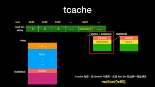 tcache
0x20size 0x30 0x40 …. 0x70 ….
fast bin
array
0. 0 0 …… 0x6033c0 …..
NULL
…
…
…
… 0 ….
Heap
header0x6030b0
header
0x603430
malloc(0x60)
header
NULL
Victim = 0x6033c0 0x603430
tcache 為空，但 fastbin 中還有，故從 fast bin 取出第⼀一個並填充
 