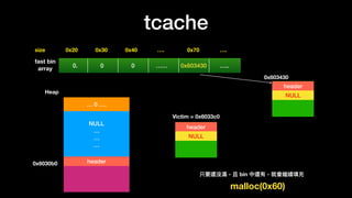 tcache
0x20size 0x30 0x40 …. 0x70 ….
fast bin
array
0. 0 0 …… 0x603430 …..
NULL
…
…
…
… 0 ….
Heap
header0x6030b0
header
NULL
malloc(0x60)
header
NULL
0x603430
只要還沒滿，且 bin 中還有，就會繼續填充
Victim = 0x6033c0
 