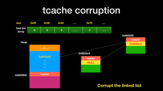 tcache corruption
0x20size 0x30 0x40 …. 0x70 ….
fast bin
array
0. 0 0 …… 0 …..
0x603440
…
…
…
… 2 ….
Heap
header0x6030b0
header
NULL
Corrupt the linked list
header
0x6033c0
0x603430
0x6033c0
 
