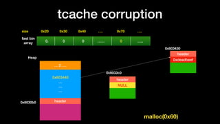 tcache corruption
0x20size 0x30 0x40 …. 0x70 ….
fast bin
array
0. 0 0 …… 0 …..
0x603440
…
…
…
… 2 ….
Heap
header0x6030b0
header
NULL
malloc(0x60)
header
0xdeadbeef
0x603430
0x6033c0
 